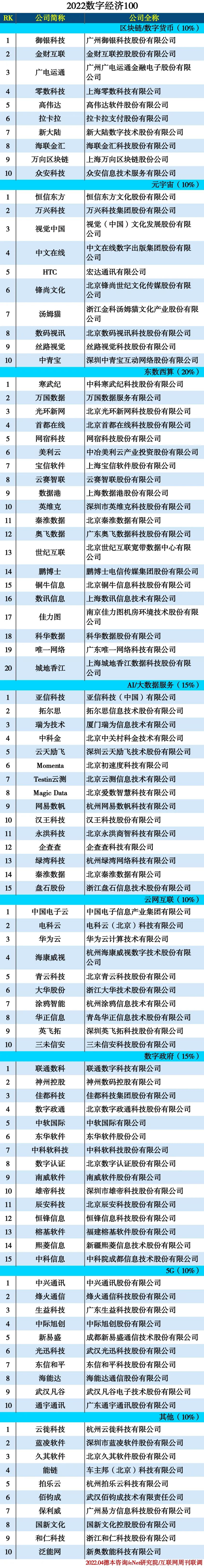 images/2022/04/27/093815913.jpg 數(shù)字經(jīng)濟(jì).jpg