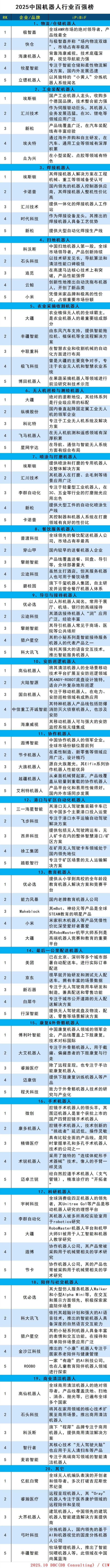機(jī)器人百?gòu)?qiáng).jpg